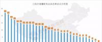 增量配電試點(diǎn)在艱難中推進(jìn)，現(xiàn)階段存在哪些問(wèn)題？