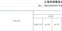 上海第四次降電價(jià):“一般工商業(yè)及其他用電”兩部制電價(jià)平均下調(diào)7.8分錢/千瓦時(shí)
