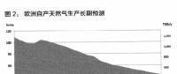 一條管道，和將被撕裂的歐洲（二）