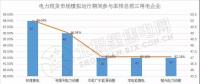 南方（以廣東起步）電力現(xiàn)貨市場模擬運行51天 情況究竟如何？