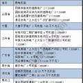 關(guān)鍵時(shí)刻 煤電 還是得你上！