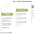 能源區(qū)塊鏈未來前景如何？在能源互聯(lián)網(wǎng)應(yīng)用上具有哪些優(yōu)勢？