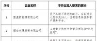 山東實際開展業(yè)務(wù)的76家售電公司中8家不符合準(zhǔn)入要求?。ǜ皆斍椋?></a></div>
                                        <h3><a href=