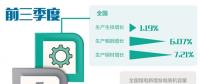 鋼鐵、煤電等領(lǐng)域無效供給不斷減少 各地深入推進供給側(cè)結(jié)構(gòu)性改革