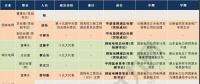 那么多猜想 依據(jù)都在哪？八大電力央企“前三”領(lǐng)導(dǎo)人履歷及經(jīng)營情況“對標(biāo)”