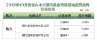 山東關于發(fā)布2018年10月份省內(nèi)中長期交易合同偏差電量預掛牌交易結果的公告