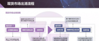 現(xiàn)貨市場出清流程、模型與方法&中長期合同的阻塞費用
