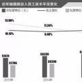 一線｜明年起國企資產(chǎn)減值則工資下降？