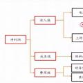 全國火電虧損面近半，誰的鍋？