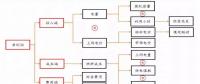 全國火電虧損面近半，誰的鍋？