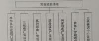 構(gòu)建“規(guī)劃引領(lǐng)、分類審核、定額控制、預(yù)算管理”為特點的項目預(yù)算管理新模式