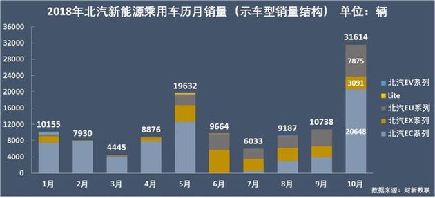新能源乘用車企爭霸：北汽奪冠，華泰超越上汽，都是因為A00
