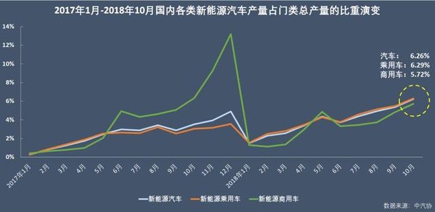 新能源乘用車企爭霸：北汽奪冠，華泰超越上汽，都是因為A00