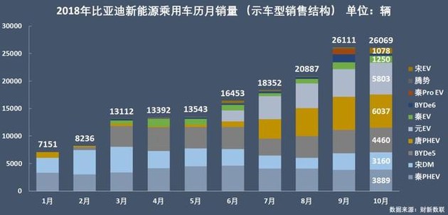 新能源乘用車企爭霸：北汽奪冠，華泰超越上汽，都是因為A00