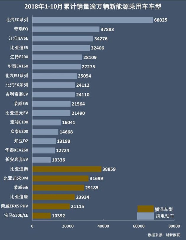 新能源乘用車企爭霸：北汽奪冠，華泰超越上汽，都是因為A00