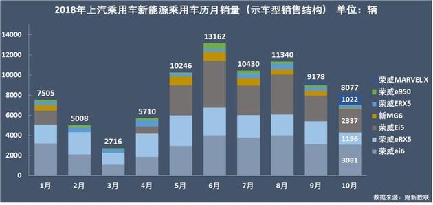 新能源乘用車企爭霸：北汽奪冠，華泰超越上汽，都是因為A00