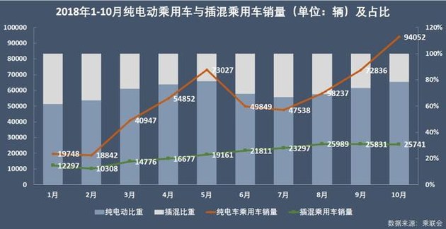 新能源乘用車企爭霸：北汽奪冠，華泰超越上汽，都是因為A00