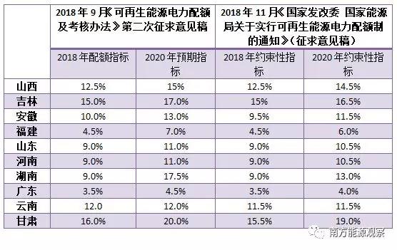 配額考核2019年開始，電力交易機構(gòu)指導(dǎo)市場主體完成配額電力交易