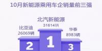 新能源乘用車企爭(zhēng)霸：北汽奪冠，華泰超越上汽，都是因?yàn)锳00