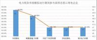 南方電力現(xiàn)貨市場(chǎng)模擬運(yùn)行51天 情況究竟如何？