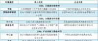 大唐、南網(wǎng)、中石化，能源央企的數(shù)字化轉(zhuǎn)型哪家更犀利？