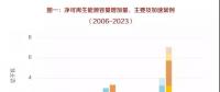 國(guó)際電力丨可再生能源（2018—2023）市場(chǎng)分析與預(yù)測(cè)