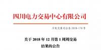 公告 | 四川關(guān)于2018年12月第1周周交易結(jié)果的公告