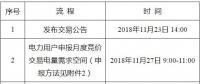 遼寧2018年12月電力用戶與發(fā)電企業(yè)月度集中競(jìng)價(jià)交易：不設(shè)最高、最低限價(jià)