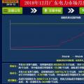 再度冰涼！廣東12月月競價差僅為-34.50厘/千瓦時（附成交明細(xì)）