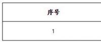 遼寧首家！遼寧長(zhǎng)和能源科技有限公司擬退市