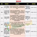 15省、28條！補(bǔ)貼、電價(jià)、光伏扶貧、光伏用地、能源規(guī)劃等11月光伏政策復(fù)盤分析！ 　