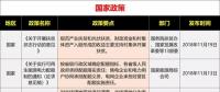 15省、28條！補(bǔ)貼、電價、光伏扶貧、光伏用地、能源規(guī)劃等11月光伏政策復(fù)盤分析！ 　