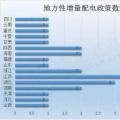 干貨｜最新最全地方增量配電政策匯總，這些你都知道嗎？