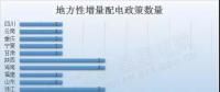 干貨｜最新最全地方增量配電政策匯總，這些你都知道嗎？