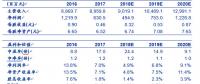 配網新業(yè)務連下三城 平高集團再獲山東省網16.92億合同