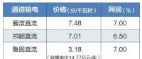 2019年特高壓雁淮直流、祁韶直流、魯固直流年度雙邊協(xié)商交易有關(guān)通知