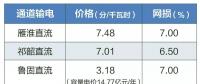 2019年特高壓雁淮直流、祁韶直流、魯固直流年度雙邊協(xié)商交易：預(yù)計(jì)規(guī)模共620億千瓦時(shí)