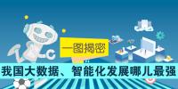 一圖揭密：我國大數(shù)據(jù)、智能化發(fā)展哪兒最強