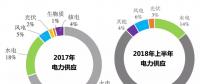 煤電、水電、核電、氣電的補貼都足額到位 為啥就拖欠可再生能源？