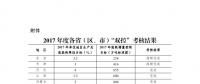 發(fā)改委：2017年度能源消耗總量和強(qiáng)度“雙控”考核結(jié)果 12?。ㄊ校┏~完成