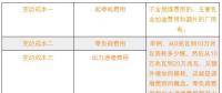 新電改下各部門扮演怎樣的角色？現(xiàn)貨市場啟動后有什么新變化？