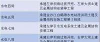 中國(guó)電建、三峽集團(tuán)、葛洲壩集團(tuán)決戰(zhàn)白鶴灘水電站 誰(shuí)是真正的水電王牌擔(dān)當(dāng)！