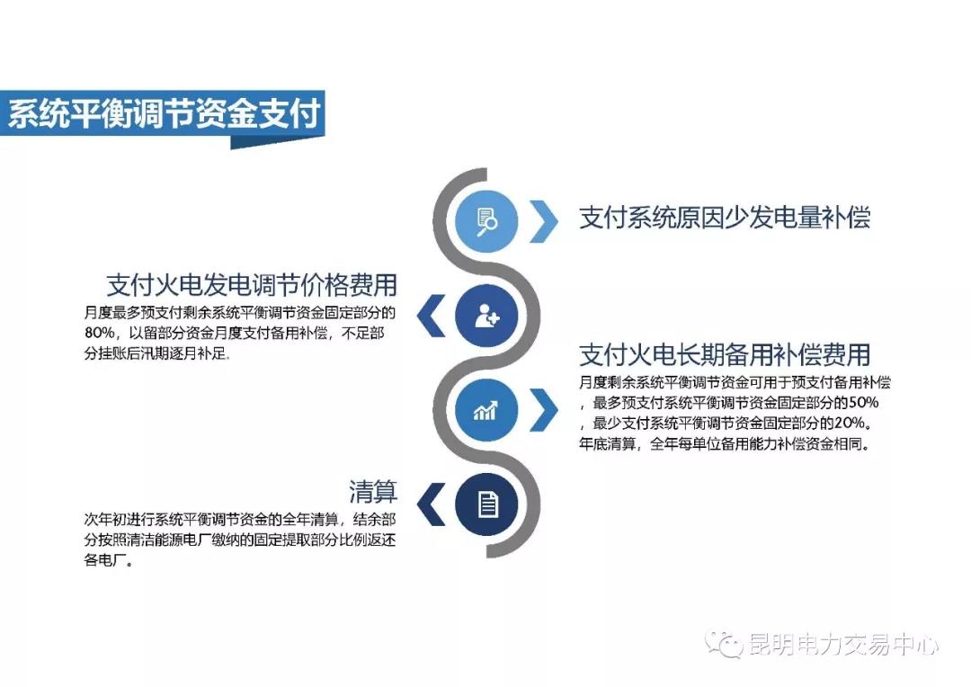 云南電力市場化交易_電力油化試驗科目_電力標(biāo)準(zhǔn)化化實驗室