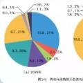 國家電網(wǎng)權(quán)威研究報(bào)告：未來20年，光伏、風(fēng)電總裝機(jī)將是現(xiàn)在的10倍！