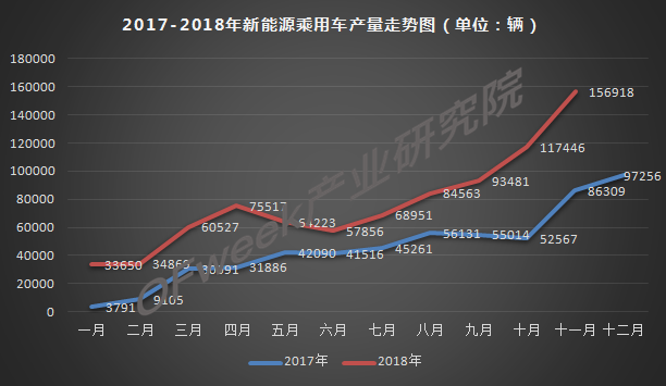 今年車市負增長已成定局，新能源是帶動增長主力軍