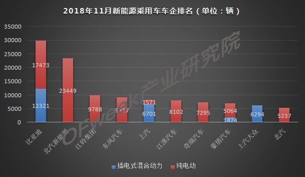 今年車市負增長已成定局，新能源是帶動增長主力軍