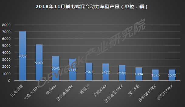 今年車市負增長已成定局，新能源是帶動增長主力軍
