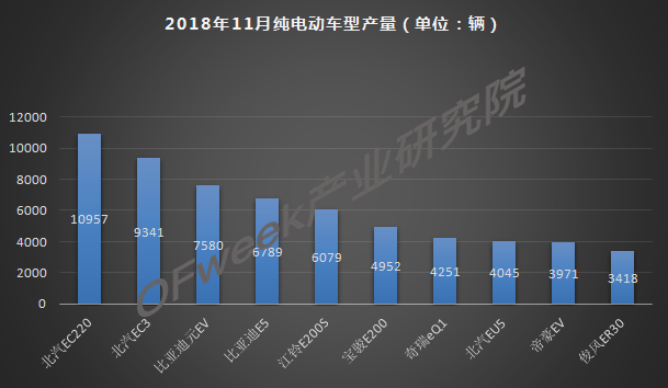 今年車市負增長已成定局，新能源是帶動增長主力軍