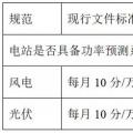 西北電網(wǎng)即將實(shí)施的新版“兩個細(xì)則”將對風(fēng)電、光伏產(chǎn)生多大影響？如何破局？