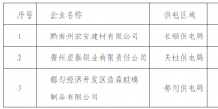 貴州公示擬列入電力市場主體準入目錄的3家<font color=